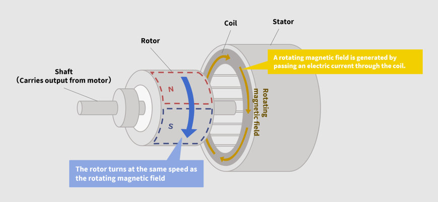 TOSHIBA'S SUPERCONDUCTING MOTORS TO CHANGE THE FUTURE OF AIRCRAFT